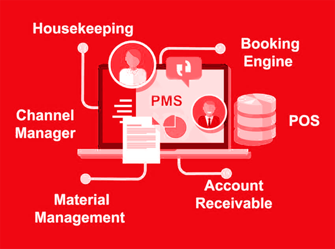 PMS(Project Management System)